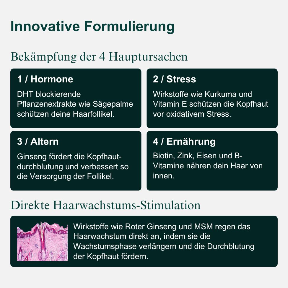 Haar-Nährstoffkomplex